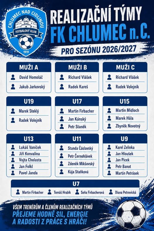 SOUTĚŽE A REALIZAČNÍ TÝMY FK CHLUMEC N. C. PRO SEZÓNU 2026/2027